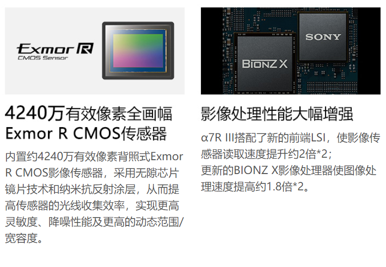 全画幅微单怎么选？ 索尼全画幅微单机身推荐