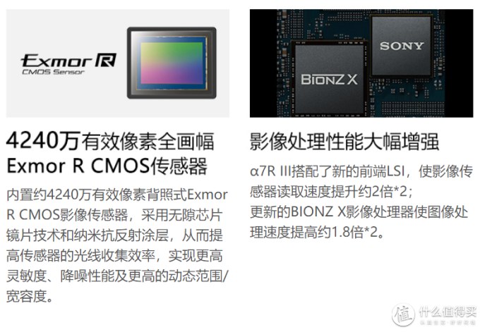全画幅微单怎么选? 索尼全画幅微单机身推荐
