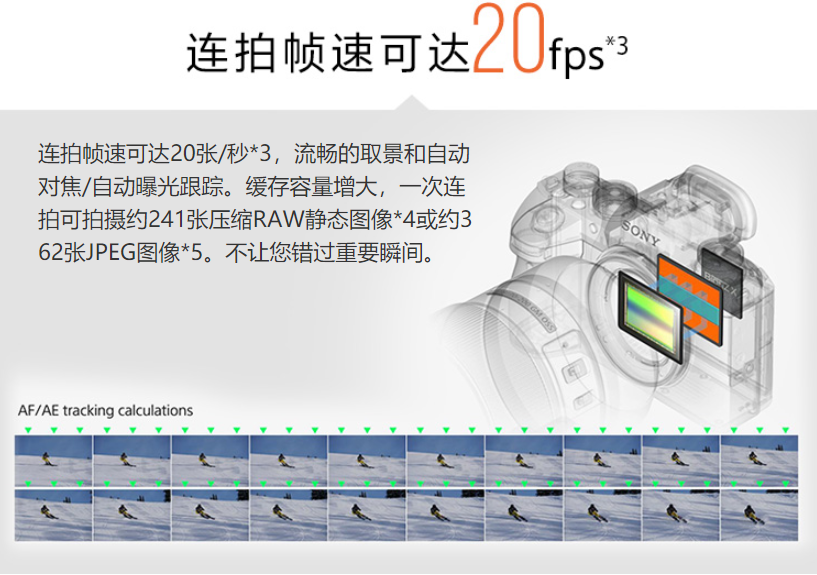 全画幅微单怎么选？ 索尼全画幅微单机身推荐