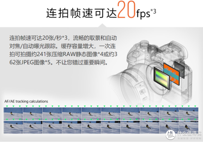 全画幅微单怎么选? 索尼全画幅微单机身推荐