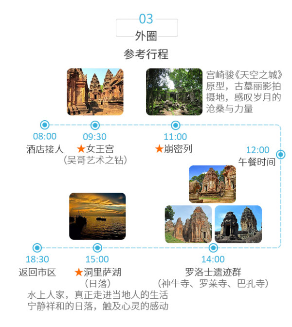 柬埔寨 暹粒 吴哥窟 包车游 大圈/小圈/外圈全覆盖