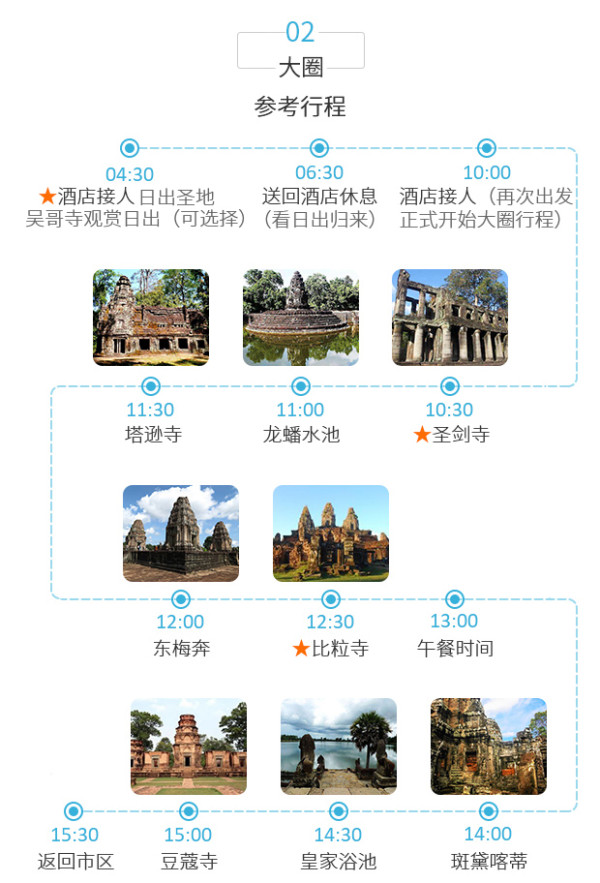 柬埔寨 暹粒 吴哥窟 包车游 大圈/小圈/外圈全覆盖