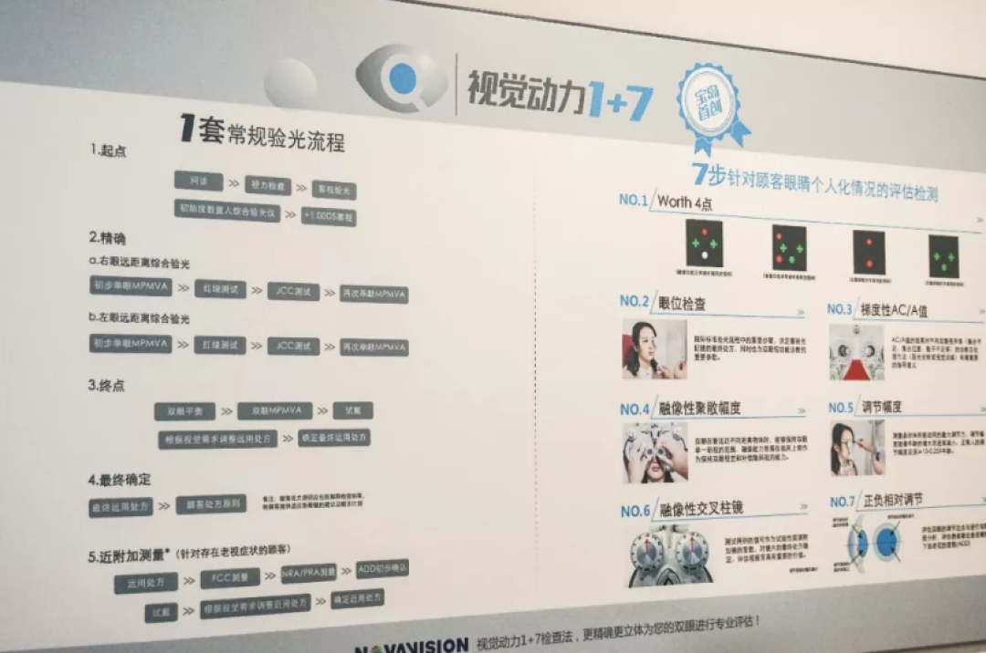 用上百万的仪器配眼镜是怎样的体验?