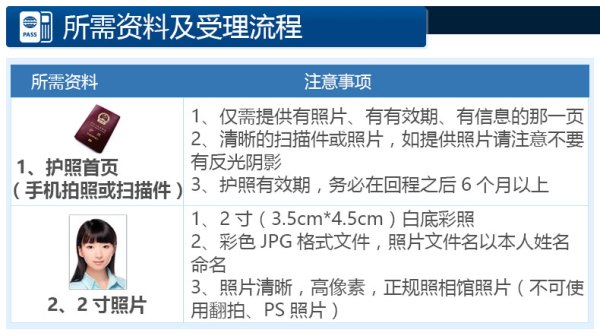 北京送签 全国办理 越南个人旅游签证