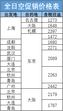 必看活动：红叶季+跨年！五星全日空！全国出发大放价！