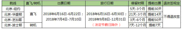 特价机票：北京-美国多地往返含税机票（纽约、波士顿、华盛顿、芝加哥）