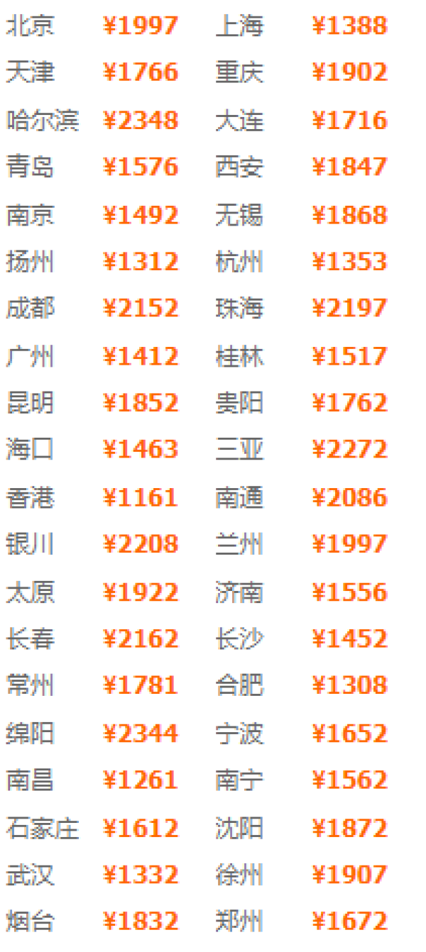自由行:全国多地-厦门+鼓浪屿4天3晚(1晚鼓浪屿+2晚市区)