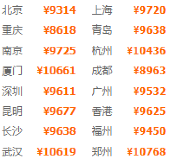 房车自驾!全国多地-西澳大利亚珀斯+巴瑟尔顿+玛格利特河+彭伯顿+奥尔巴尼8天6晚