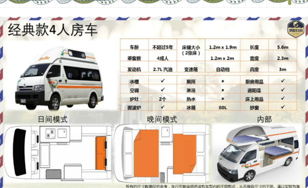 房车自驾!全国多地-西澳大利亚珀斯+巴瑟尔顿+玛格利特河+彭伯顿+奥尔巴尼8天6晚