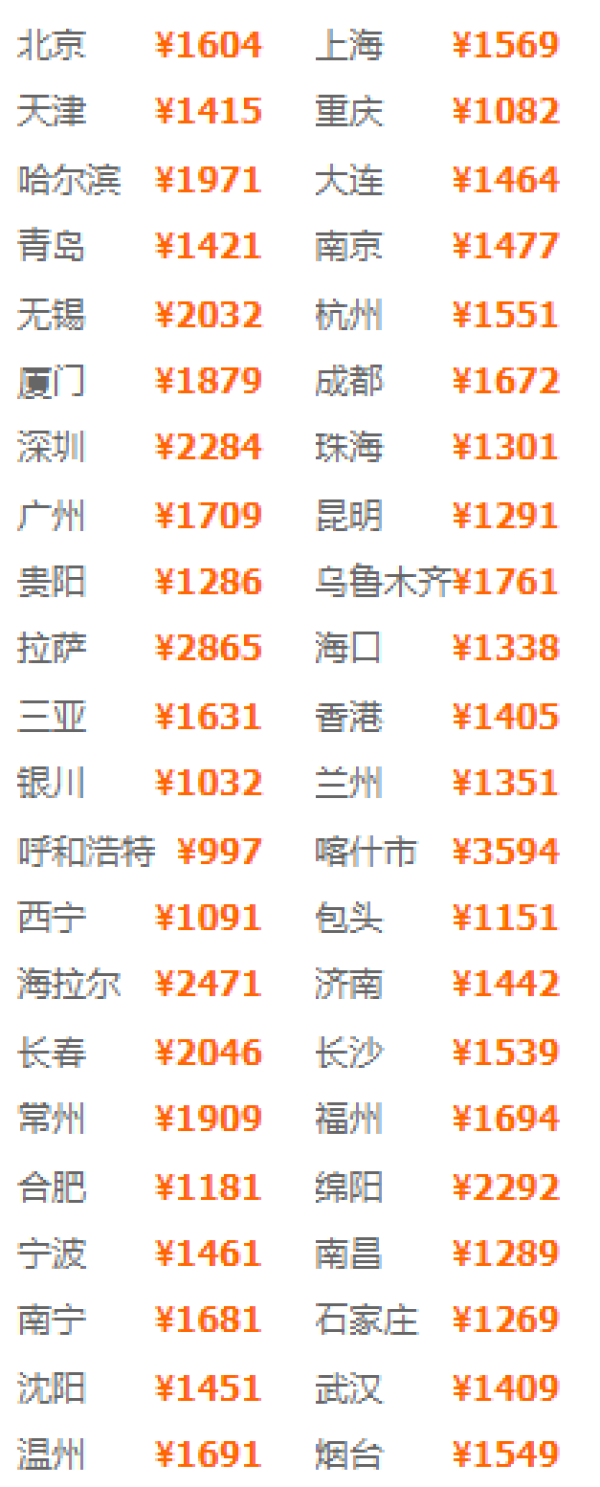 全国多地-西安4天3晚(双飞往返+宿市中心高星酒店)