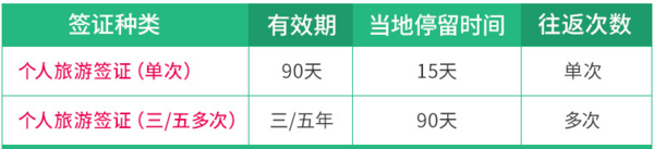 广州送签 日本个人旅游签证(单次/多次/商务签可选)