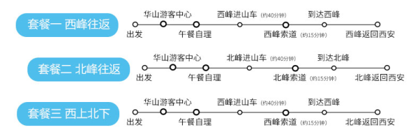 华山纯玩一日游 可选不同索道上下 西安二环以内酒店免费接