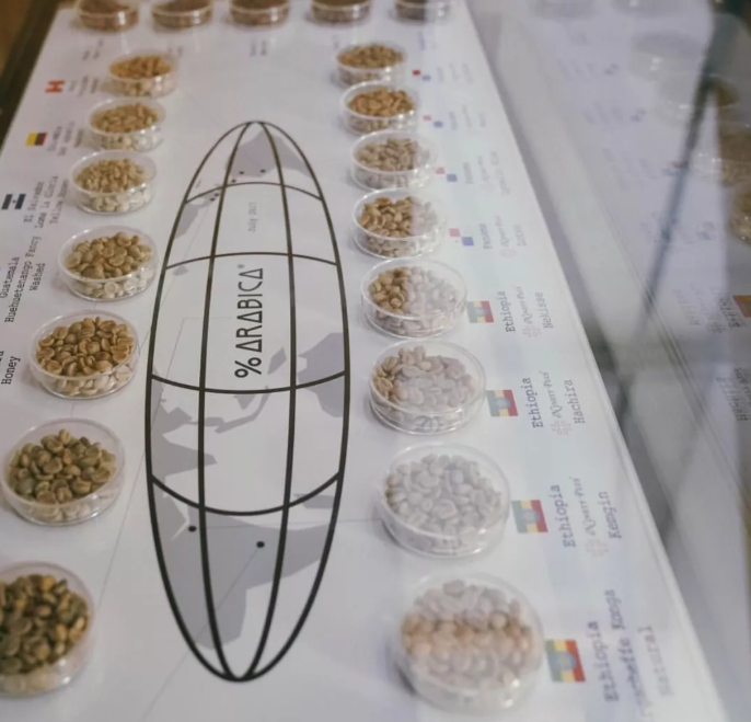 入驻开店大半年依旧火爆,%Arabica咖啡真的值得前去打卡!