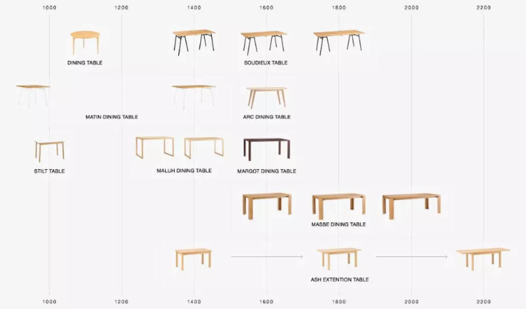 卖家具，卖服饰，还卖日用杂货，这个彩色版“MUJI”店好看起来，就没宜家什么事儿