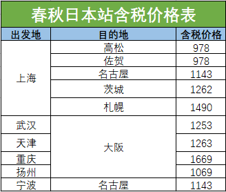 日元汇率持续走高，几百块的日本机票还值吗？