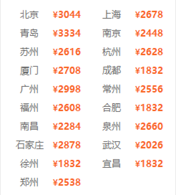 暑假避暑游!全国多地-恩施大峡谷+七星寨景区5天4晚跟团游