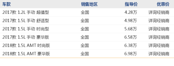 购车必看：宝骏 310W 线上专享优惠