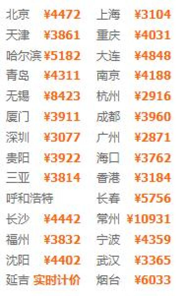 自由行：全国多地-印尼巴厘岛+龙目岛7天5晚（巴厘岛3晚+龙目2晚）