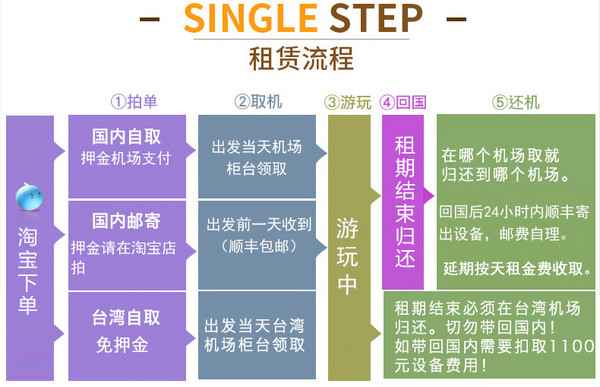 台湾随身WiFi租赁 4G不限流量