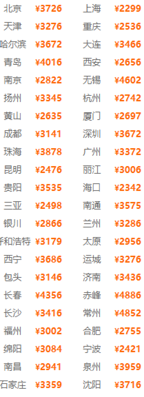 头等舱游全江!全国多地-广西桂林+阳朔+漓江5天4晚跟团游