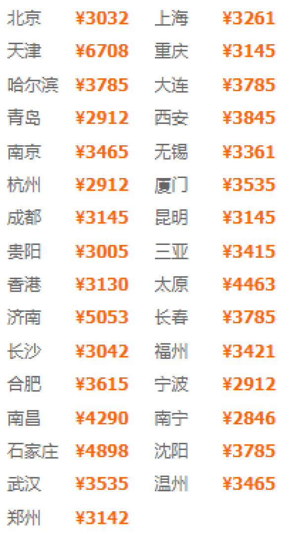 自由行:全国多地-柬埔寨暹粒吴哥窟6-7天5晚