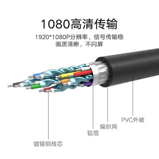 UGREEN 绿联 HDMI转DVI转接线 圆线 (10米)