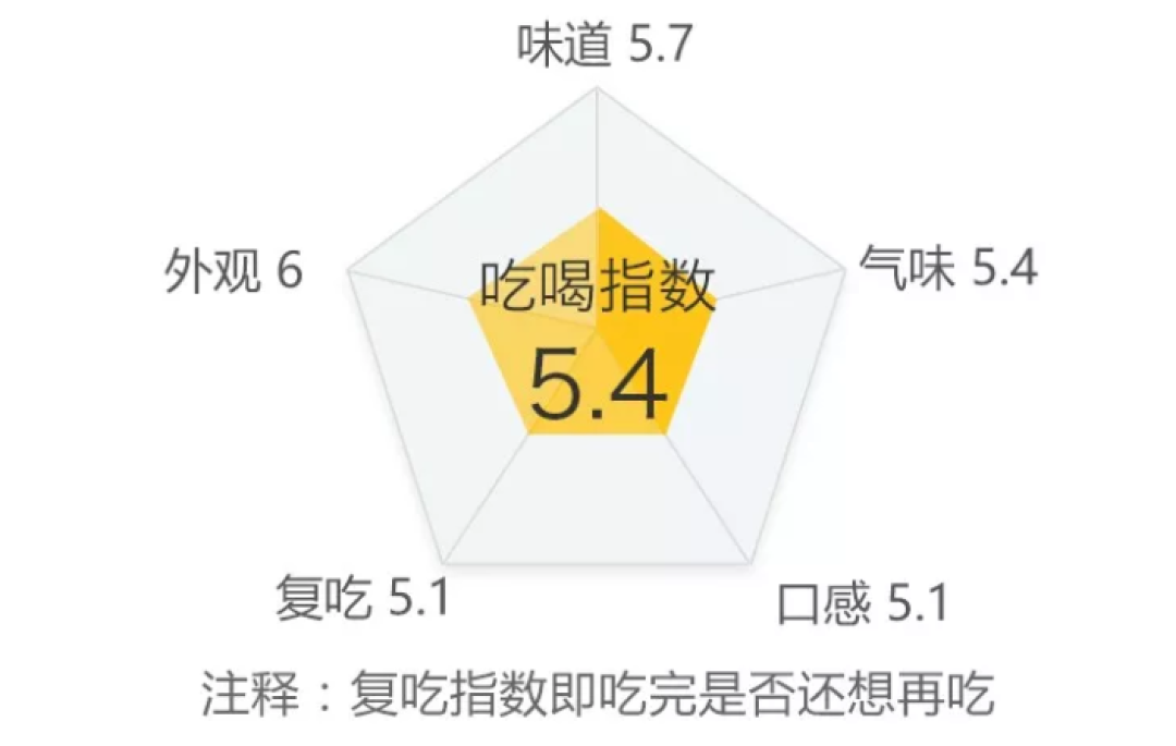 巴西阿根廷德国英格兰出局了,天台上的27款啤酒在等你