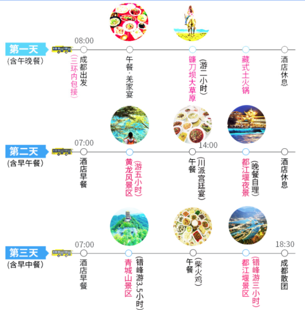 成都-九寨沟/都江堰/大熊猫园/黄龙3天2晚跟团游