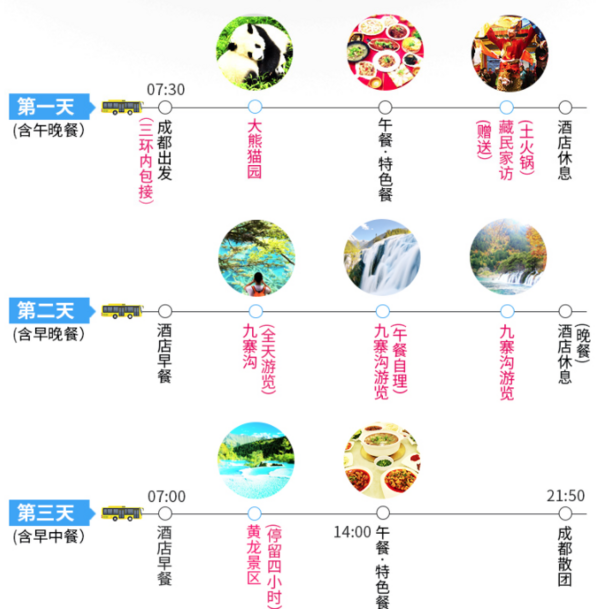 成都-九寨沟+黄龙+大熊猫园3天2晚跟团游