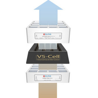 IQAir 空气净化器滤芯替换滤网 V5-Cell MG 除甲醛中层滤芯  瑞士原装进口 适用HP250