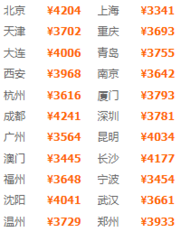 自由行：全国多地-台北+垦丁8天7晚（宿高星酒店）