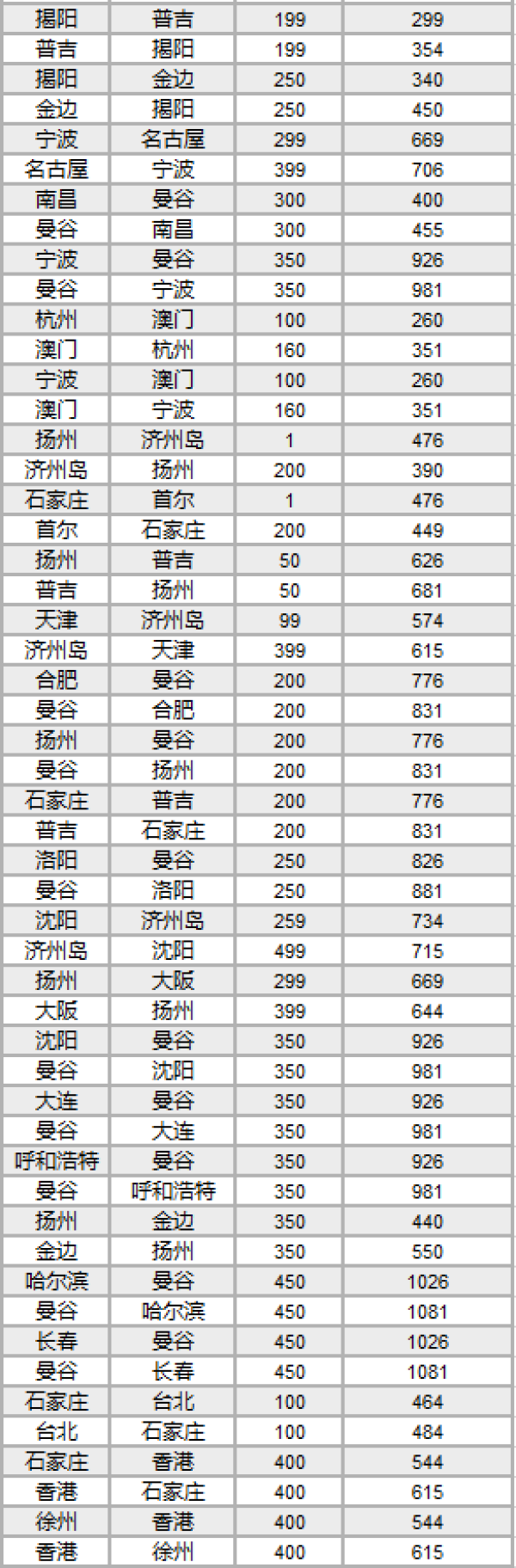 春秋航空重回1元时代!年度大促来袭!