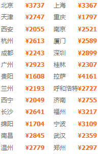 自由行：2晚宿泸沽湖！全国多地-丽江+泸沽湖6天5晚（宿精品民宿+高星酒店）