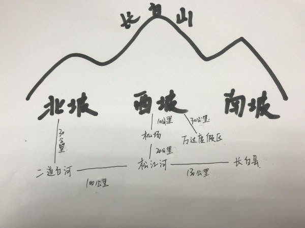 暑假热到自燃,热到会挥发?