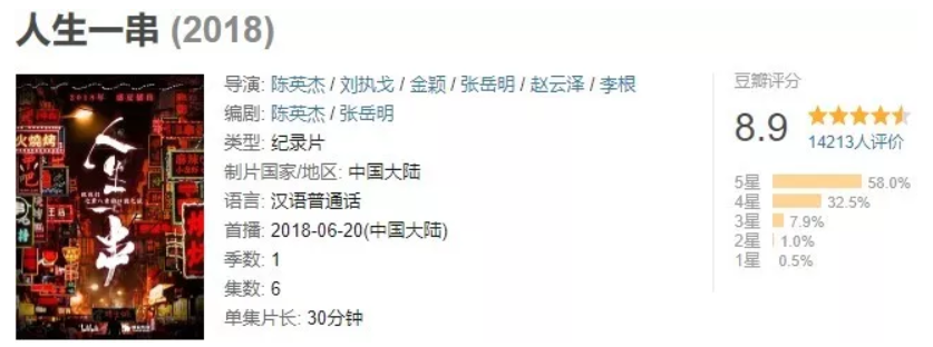 《人生一串》中提到的各地烧烤都在这了!收藏起来慢慢吃!