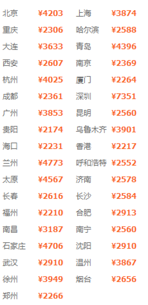 全国多地-日本大阪+京都+东京2-15天