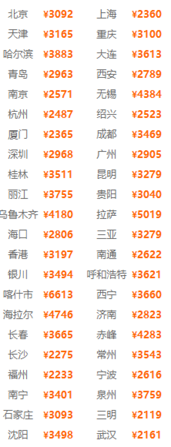 全国多地-江西南昌+庐山风景区+景德镇+婺源+三清山5天跟团游