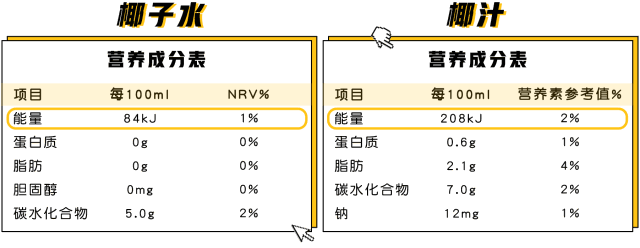 这些说自己是纯椰子水的,居然喝出了洗脚水味!
