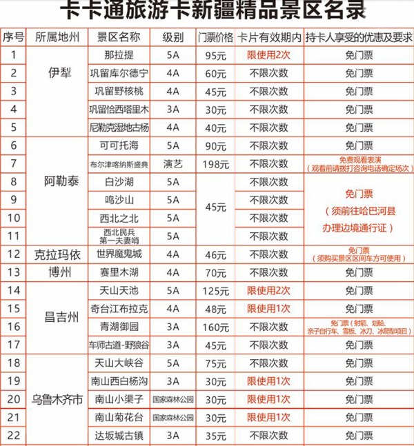 新疆乌鲁木齐旅游一卡通门票(全年可用,全疆通用)