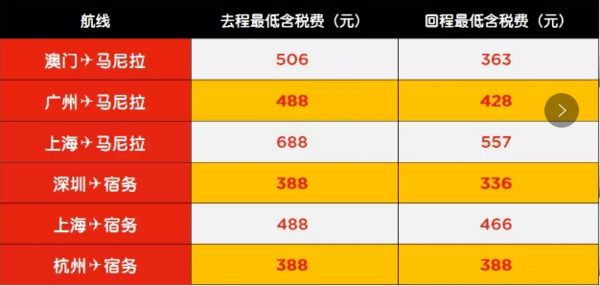 亚航喜提“世界最佳廉航”,先来波促销普天同庆一下!