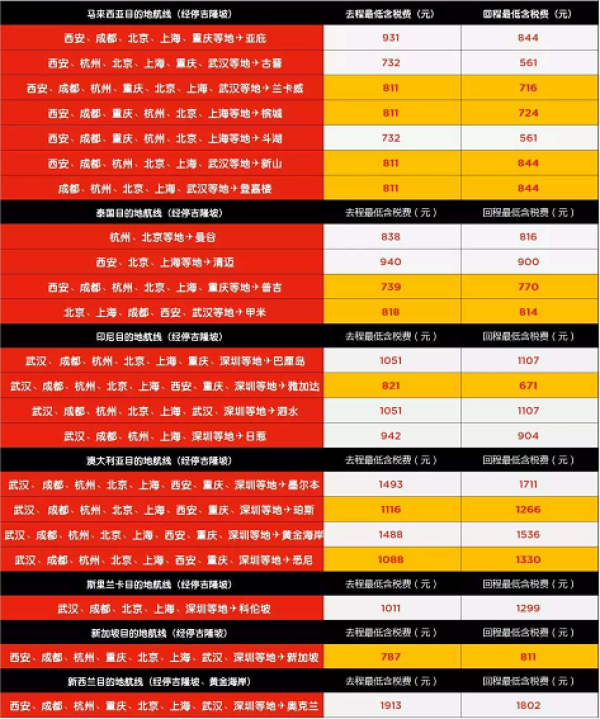 亚航喜提“世界最佳廉航”,先来波促销普天同庆一下!