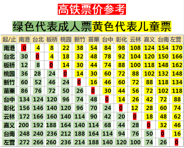 旅游小小值的蜜月旅行装备清单