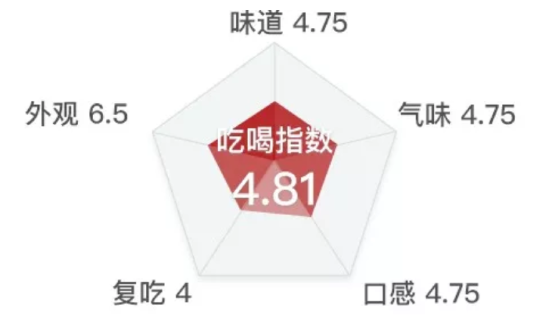 吃完38种泡椒凤爪，我在厕所住了一天