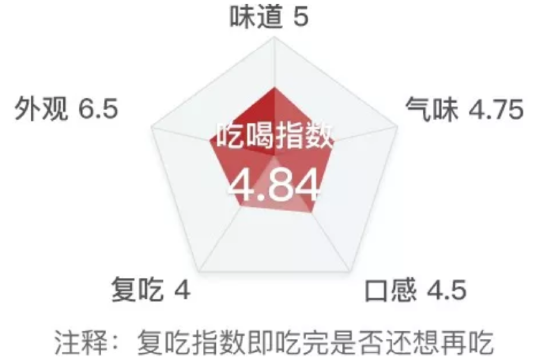 吃完38种泡椒凤爪，我在厕所住了一天