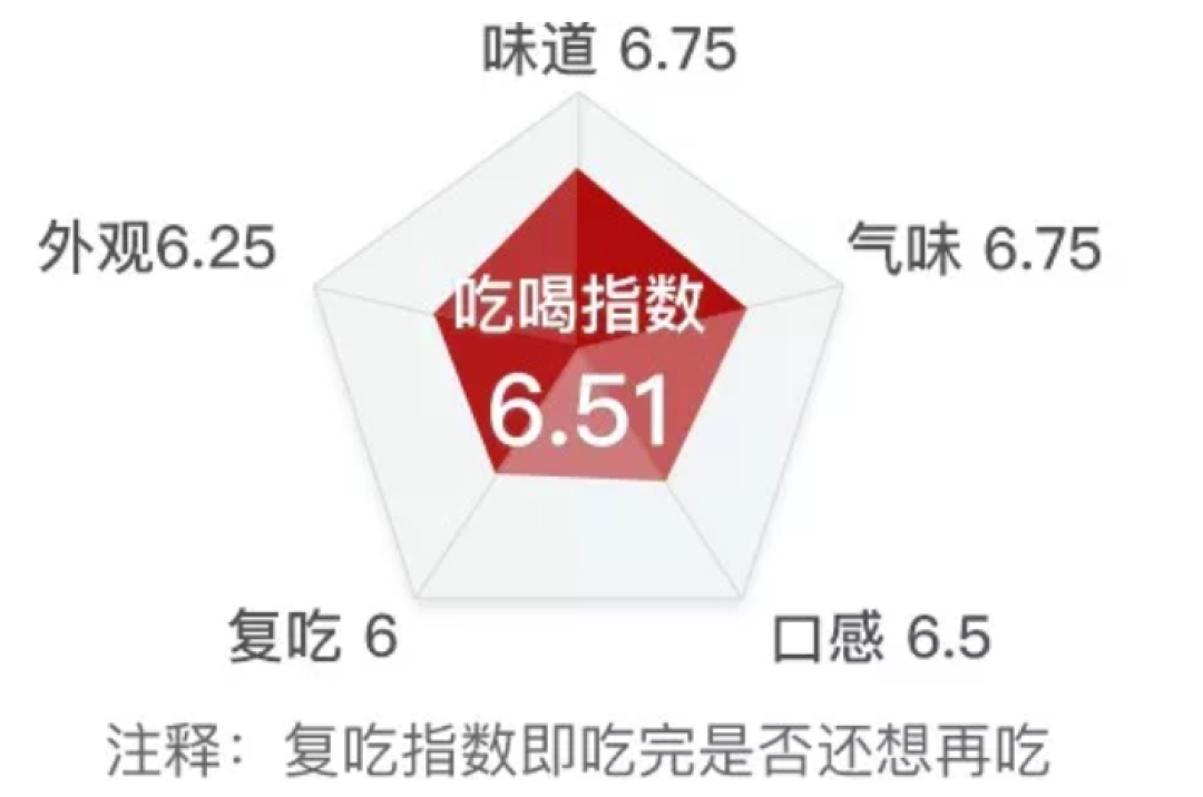 吃完38种泡椒凤爪，我在厕所住了一天