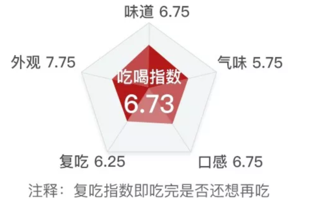 吃完38种泡椒凤爪，我在厕所住了一天