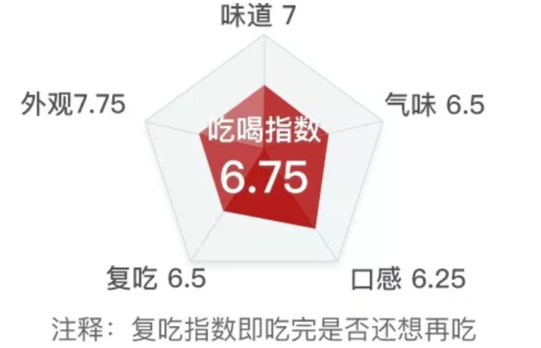 吃完38种泡椒凤爪，我在厕所住了一天