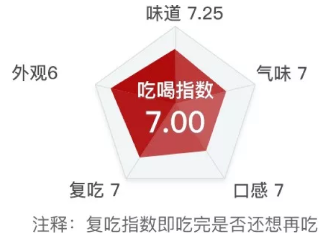 吃完38种泡椒凤爪，我在厕所住了一天