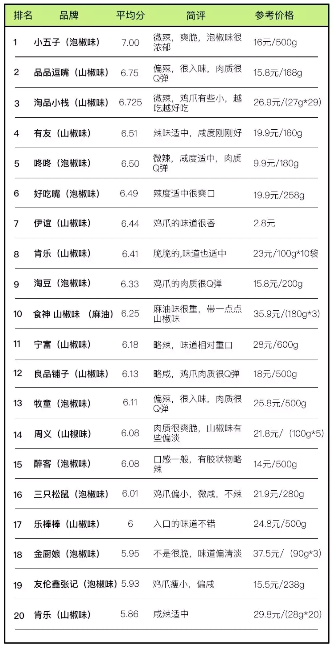 吃完38种泡椒凤爪，我在厕所住了一天