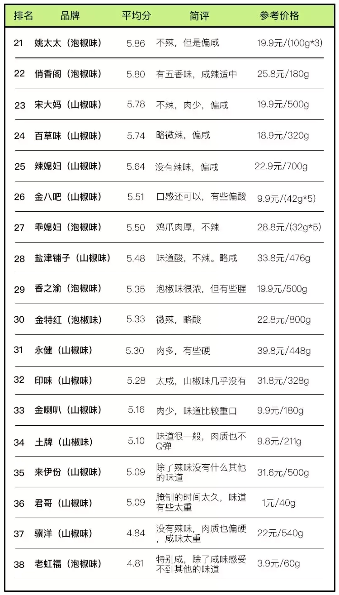 吃完38种泡椒凤爪，我在厕所住了一天